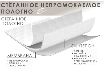 Стеганное полотно с мембранной 100% полиэстер (микрофибра)