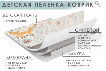 Детская ткань 100% хлопок + синтепон + мембранна+махровое полотно
